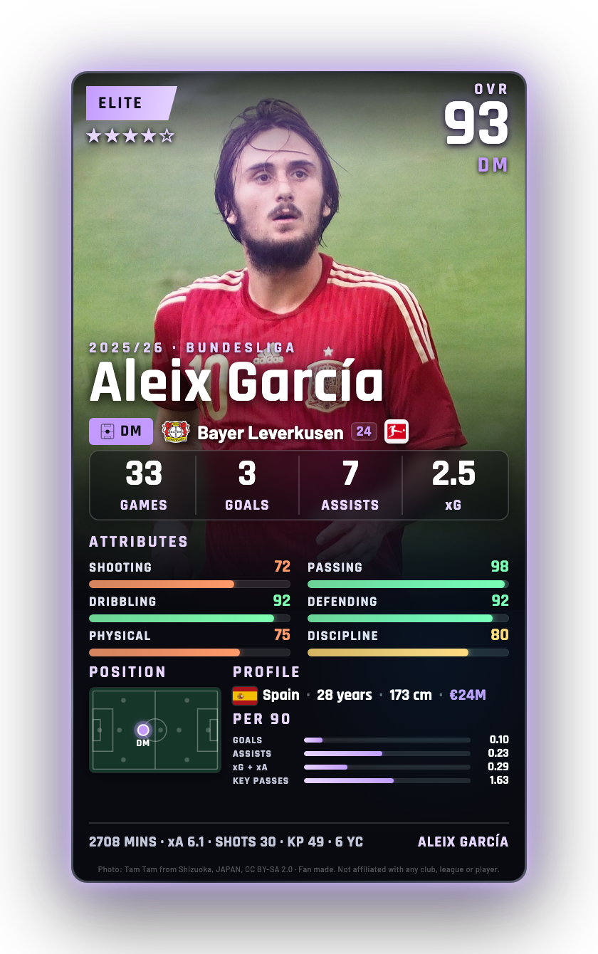 Aleix García