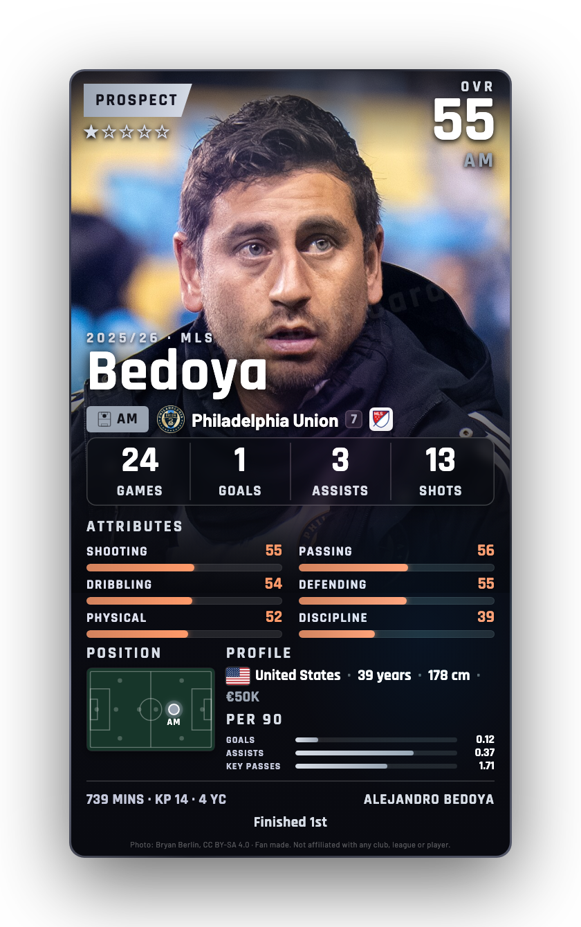 Bedoya