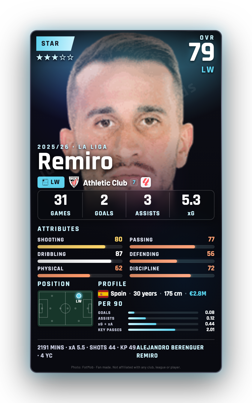 Remiro