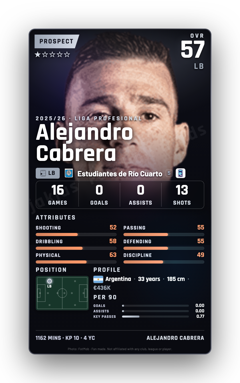 Alejandro Cabrera