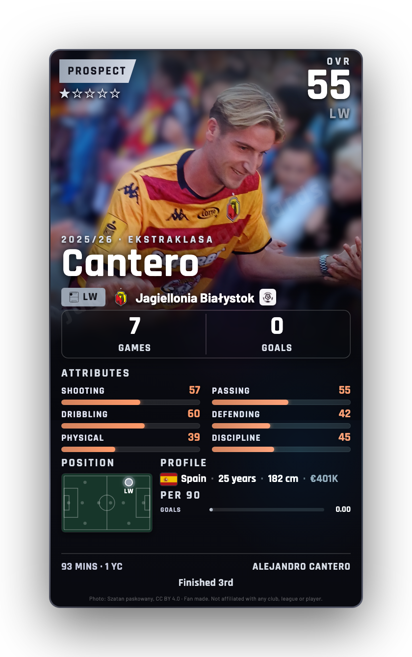Cantero