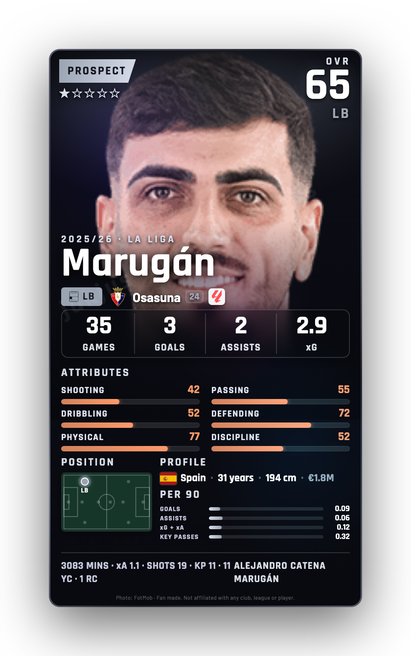 Marugán