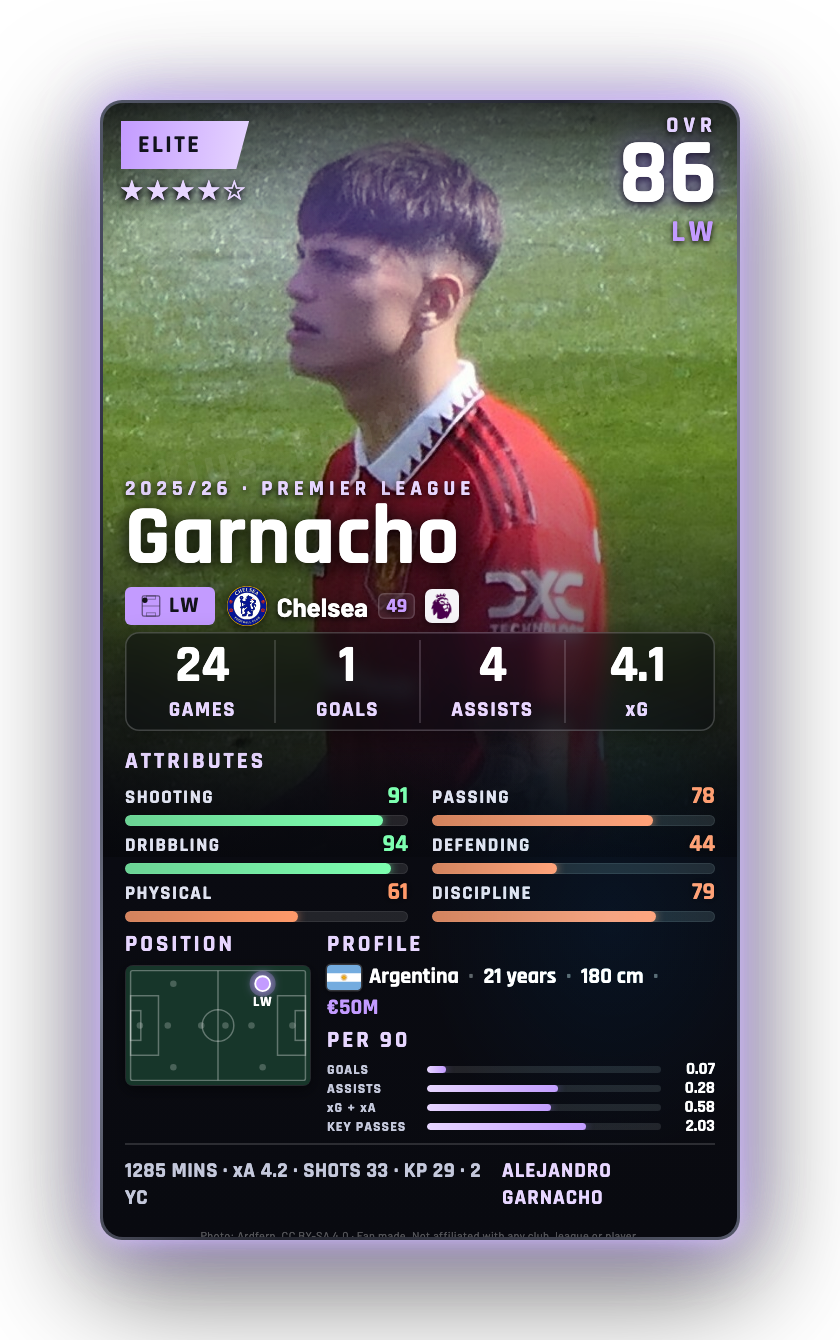 Garnacho