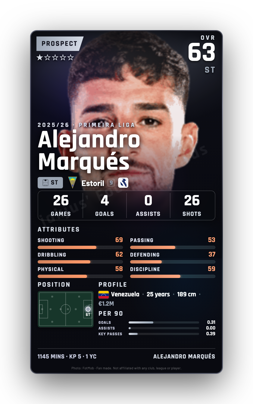 Alejandro Marqués