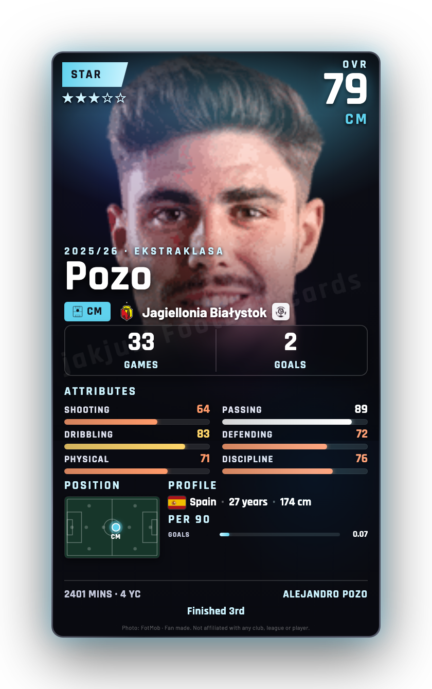 Pozo