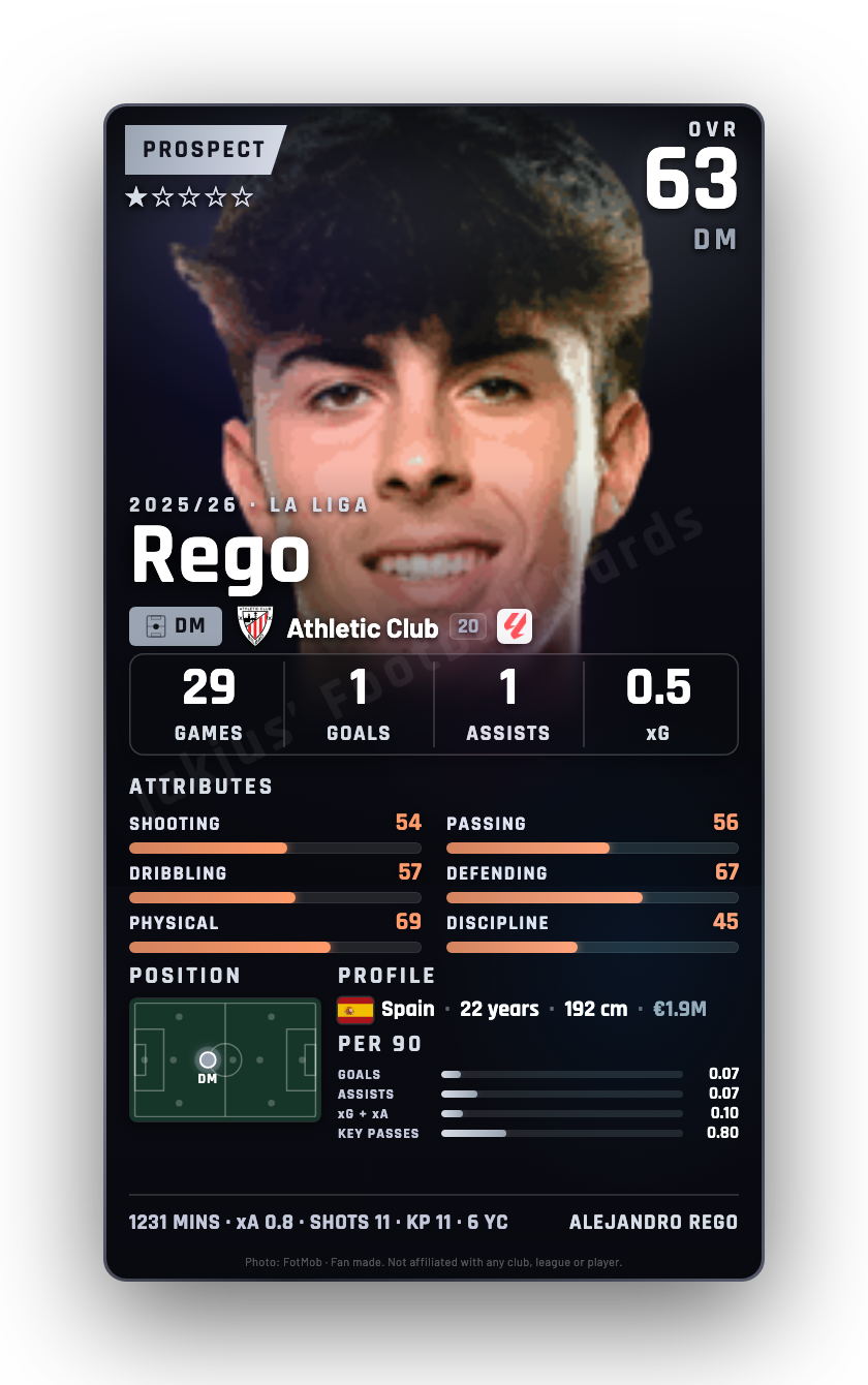 Rego
