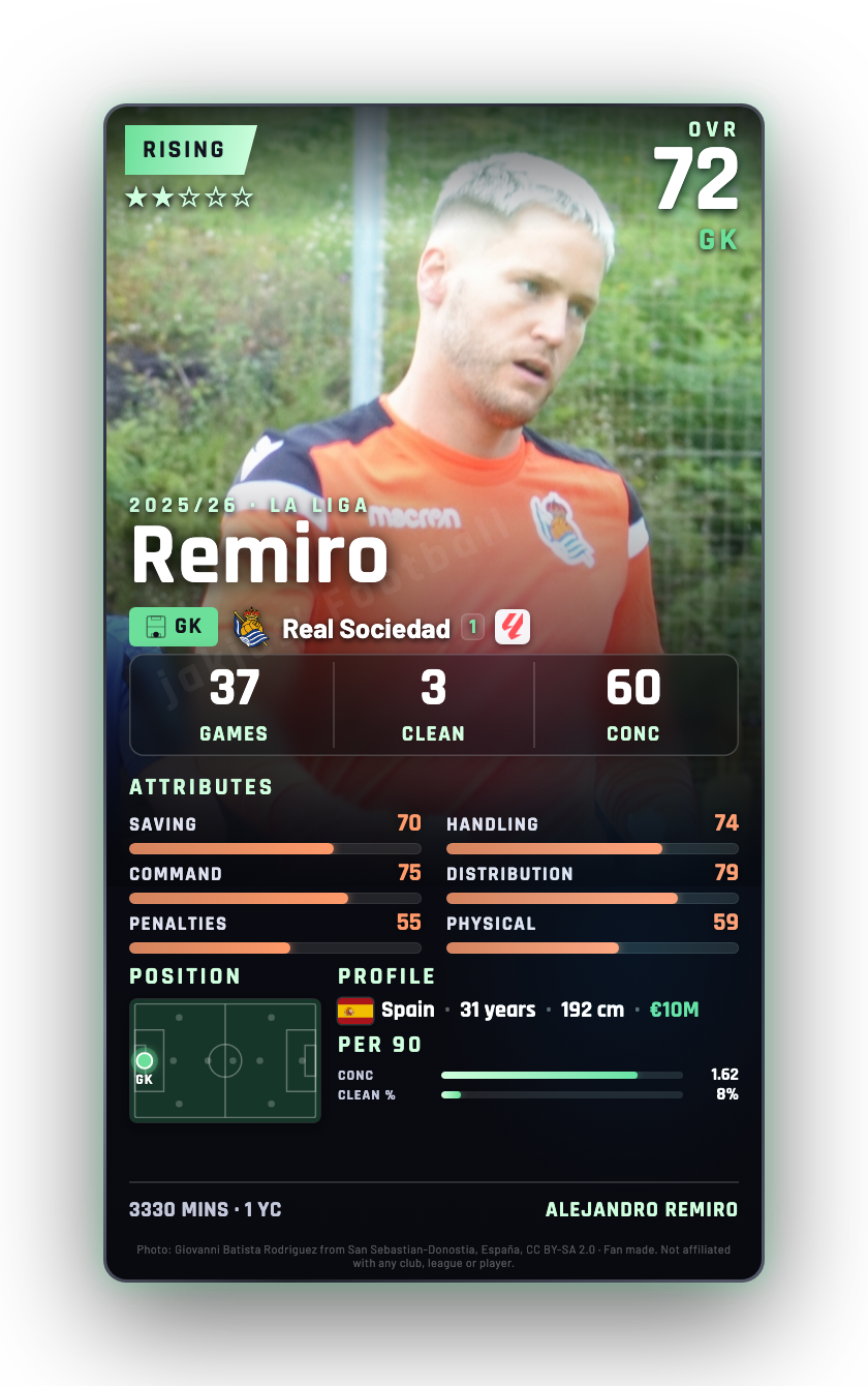 Remiro