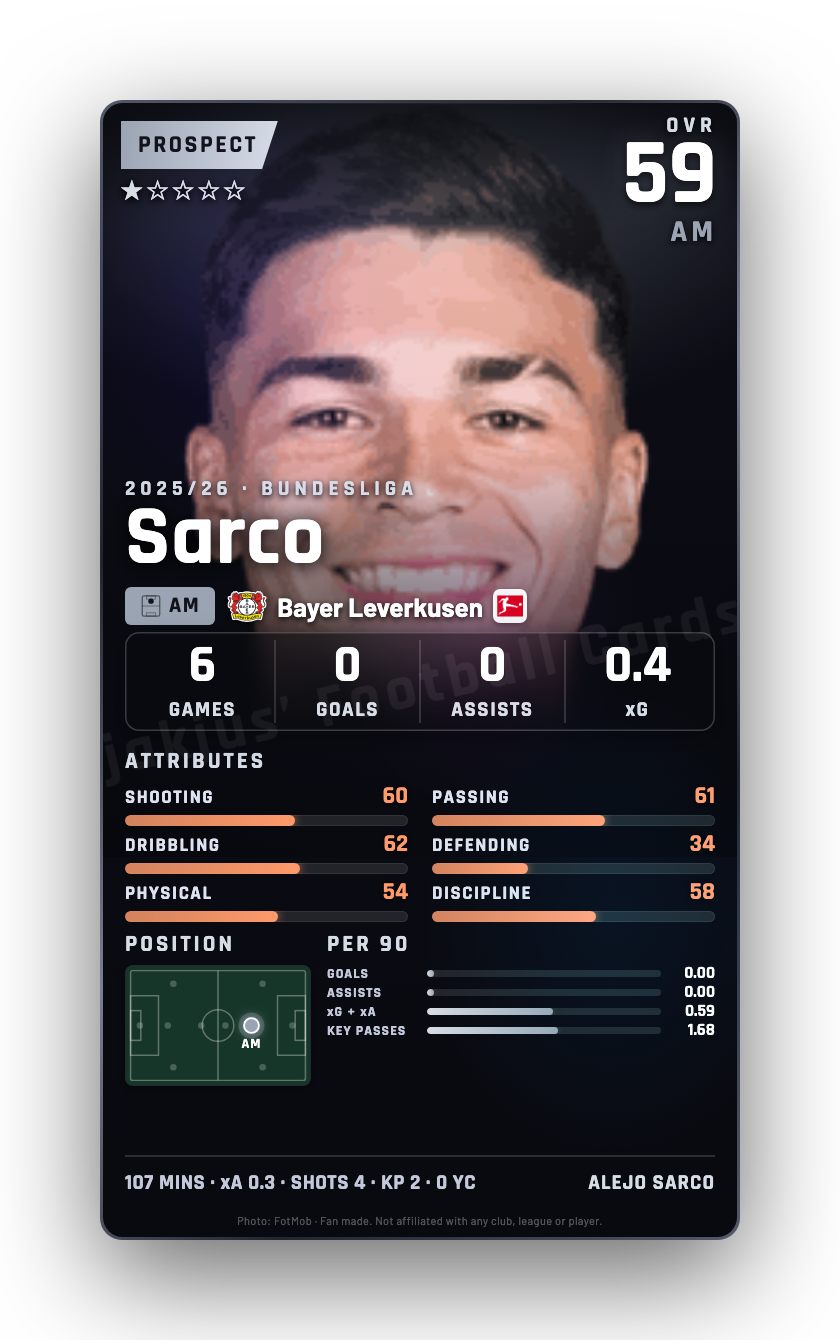 Sarco