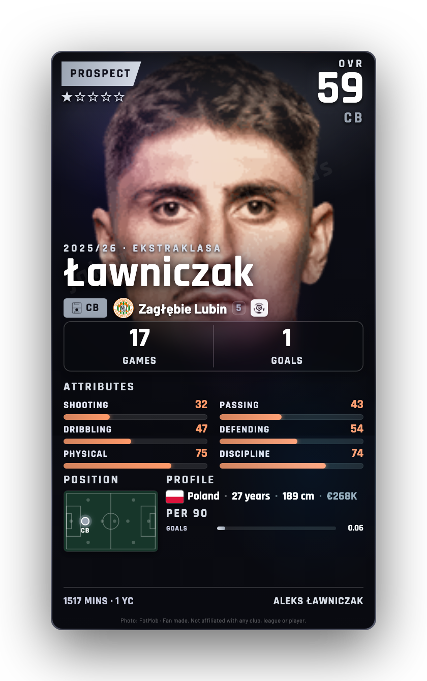 Ławniczak