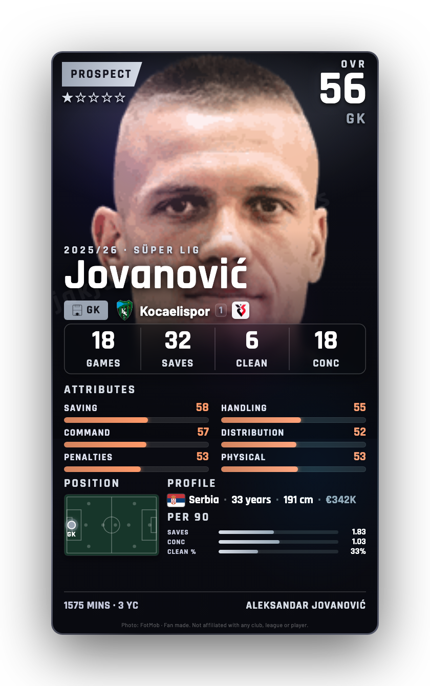 Jovanović