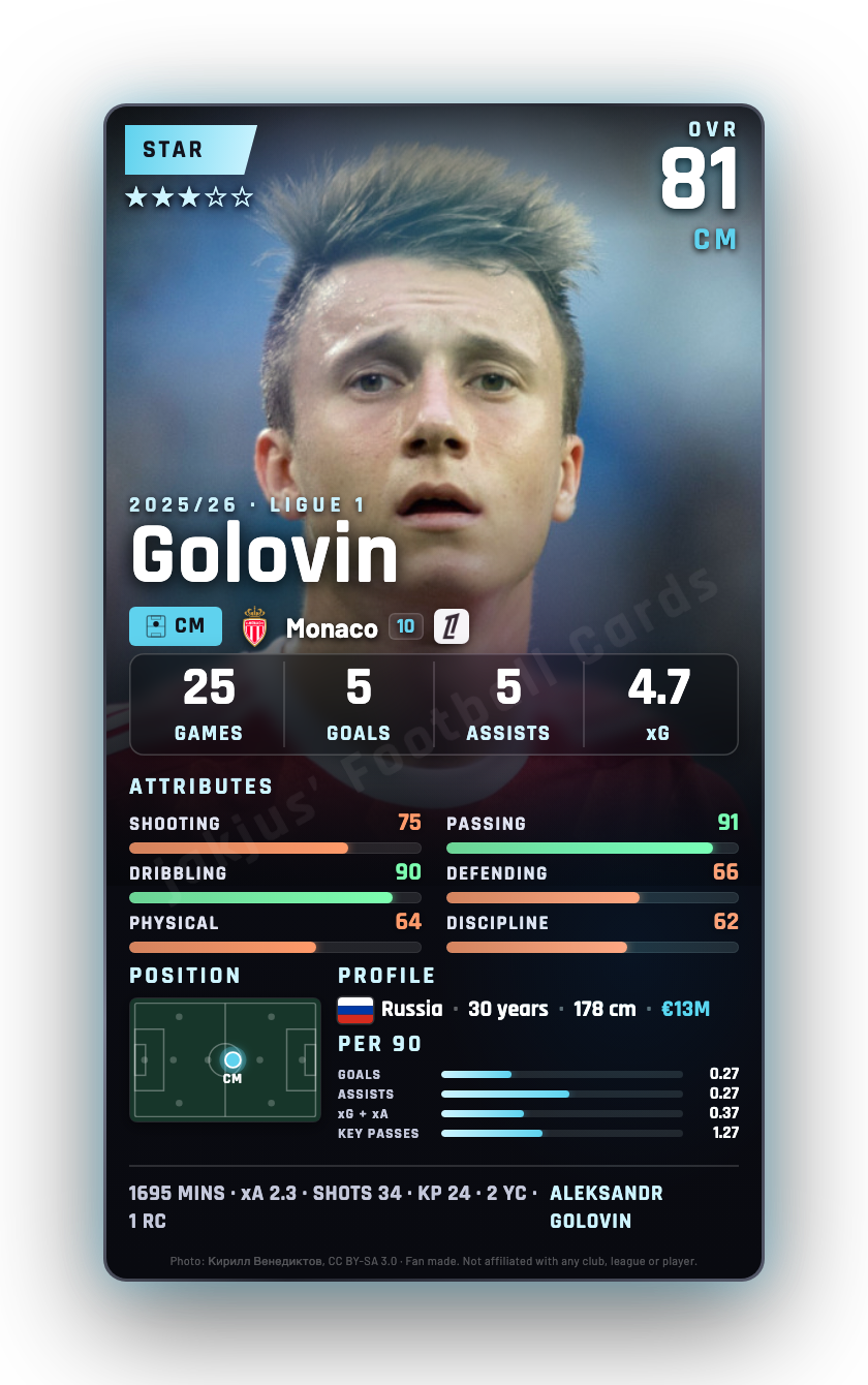 Golovin
