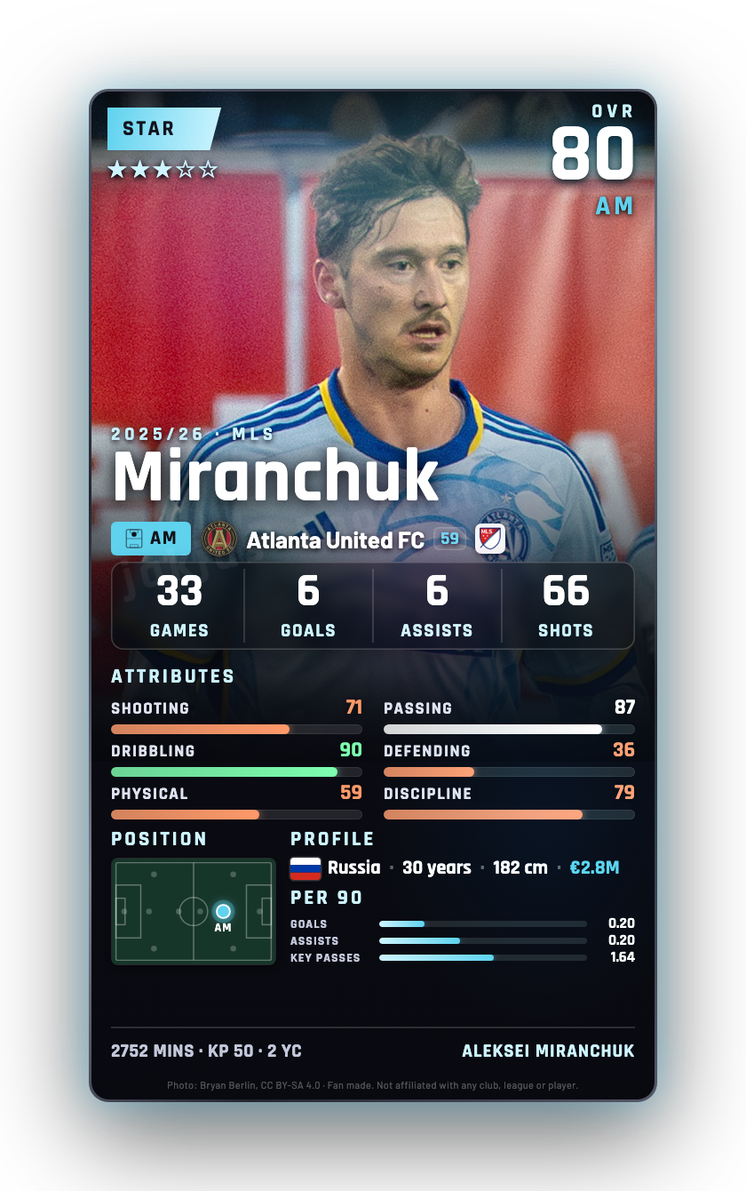 Miranchuk