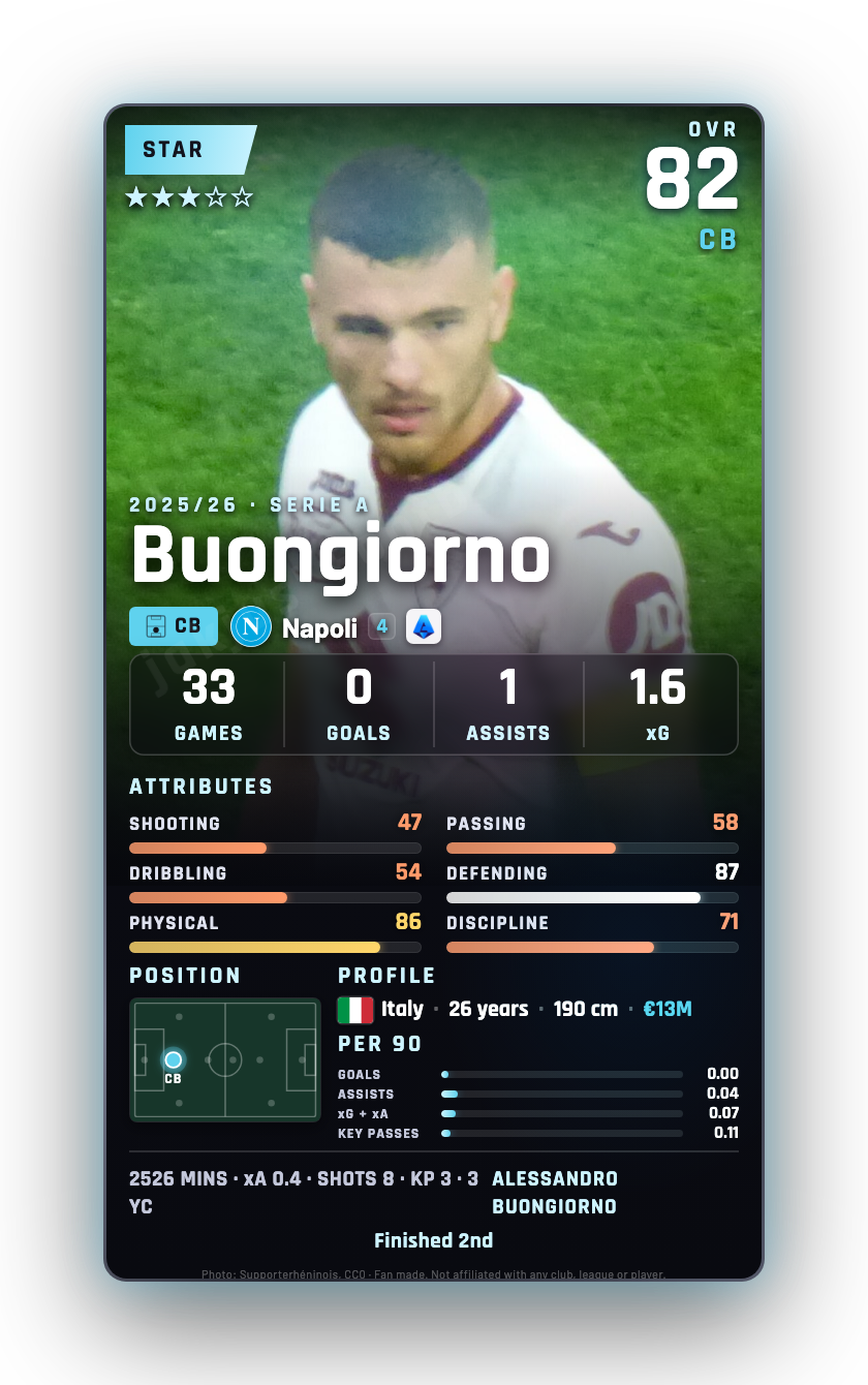 Buongiorno