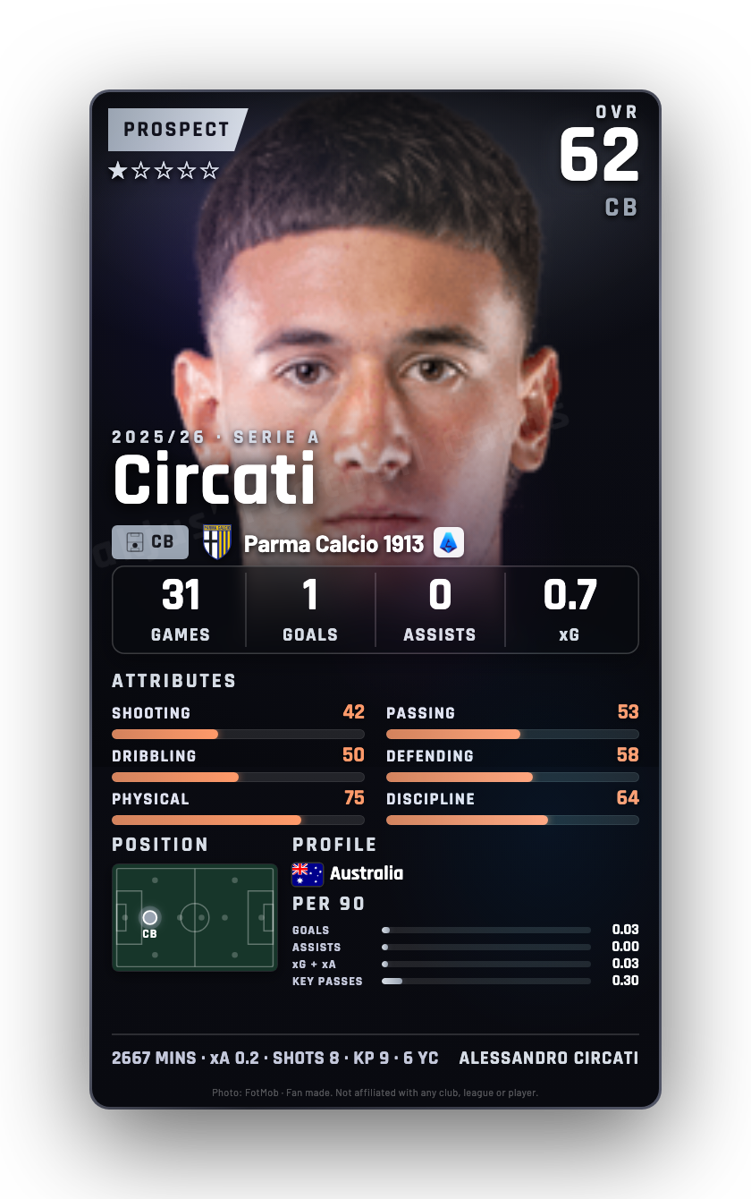 Circati