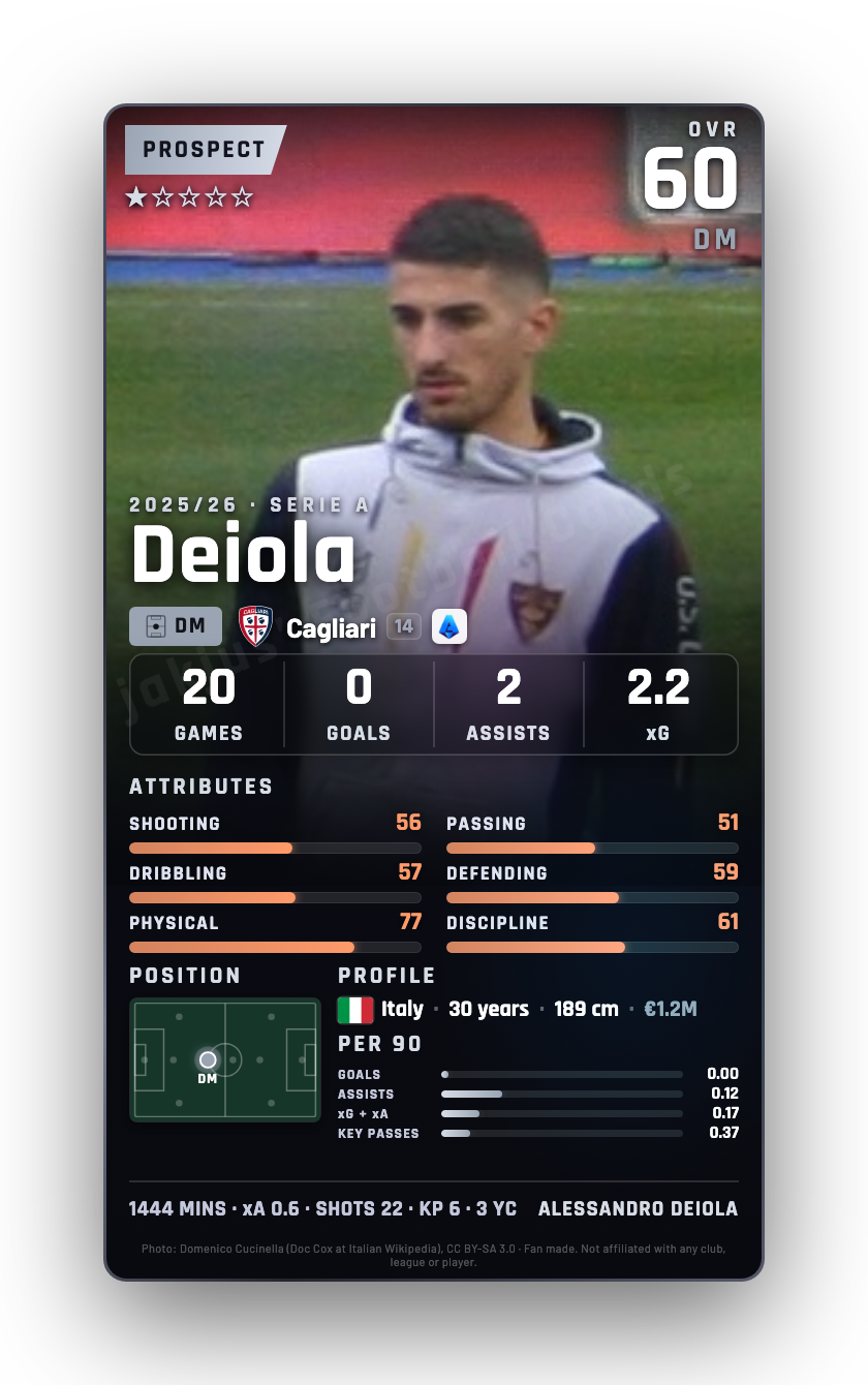 Deiola