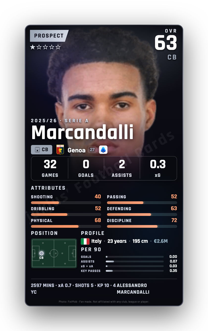 Marcandalli