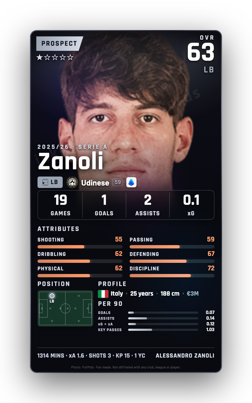 Zanoli