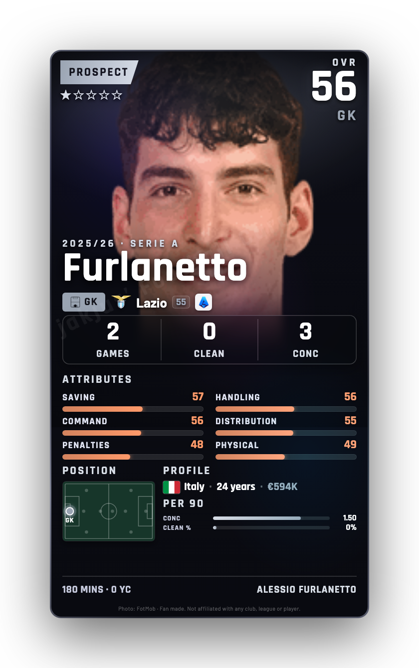 Furlanetto