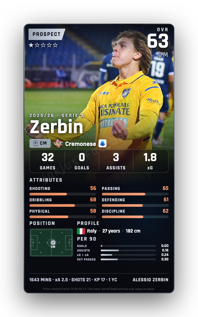 Zerbin