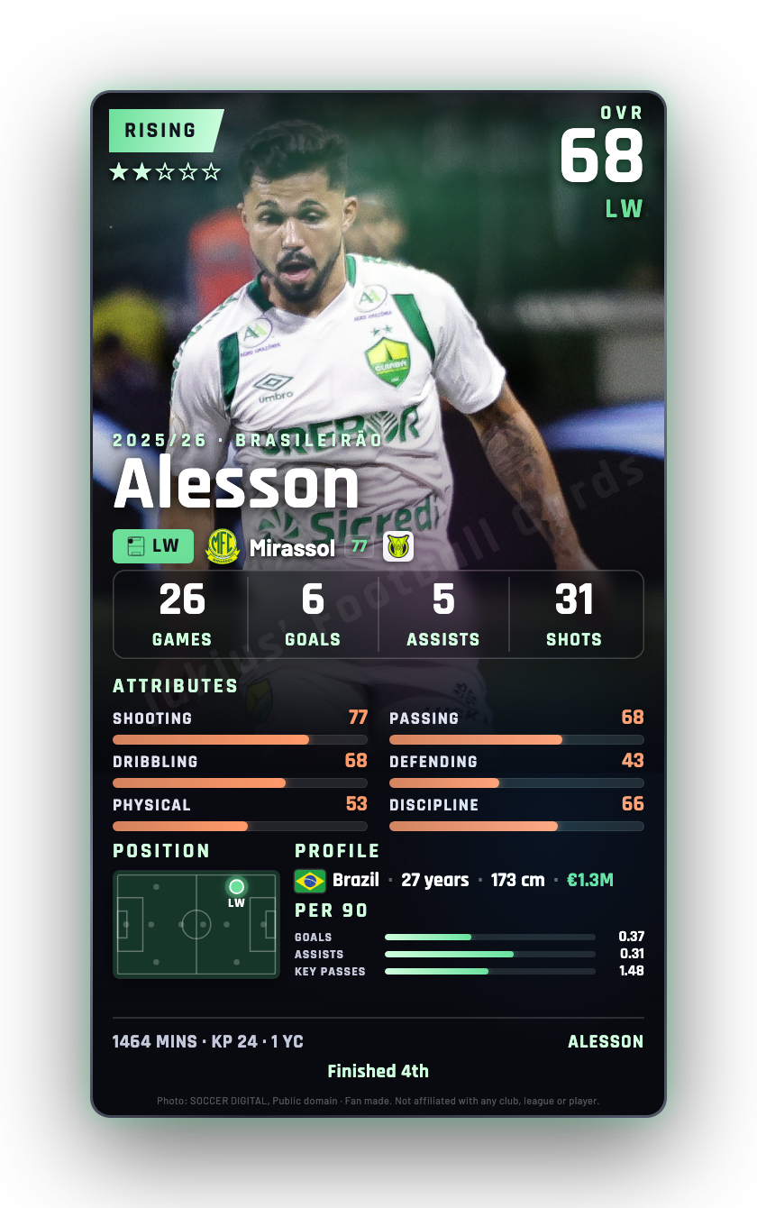 Alesson