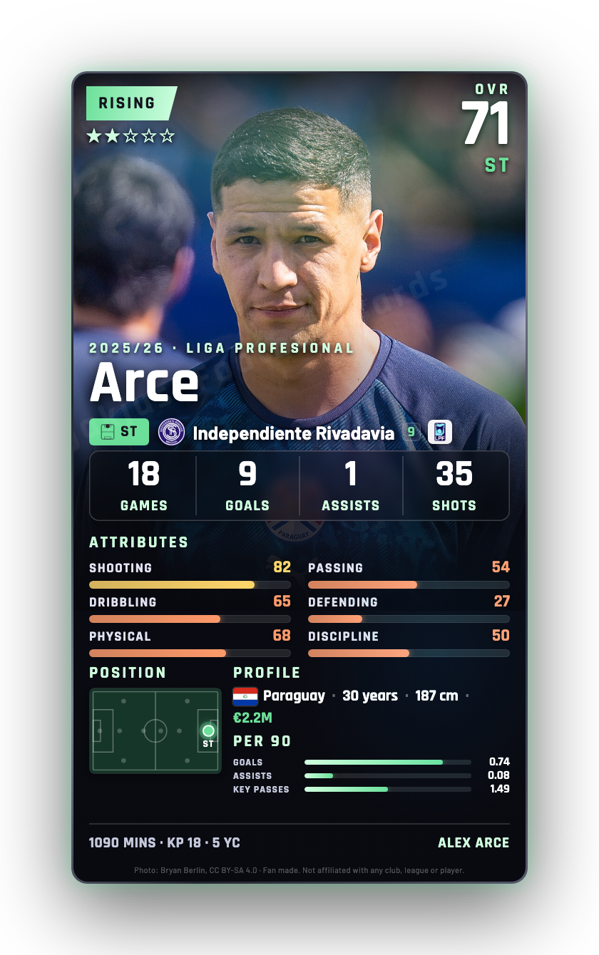 Arce