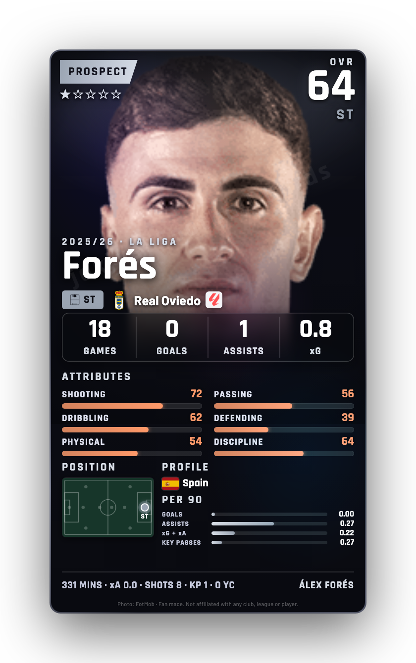 Forés