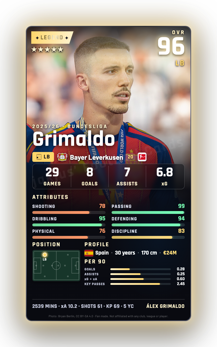 Grimaldo