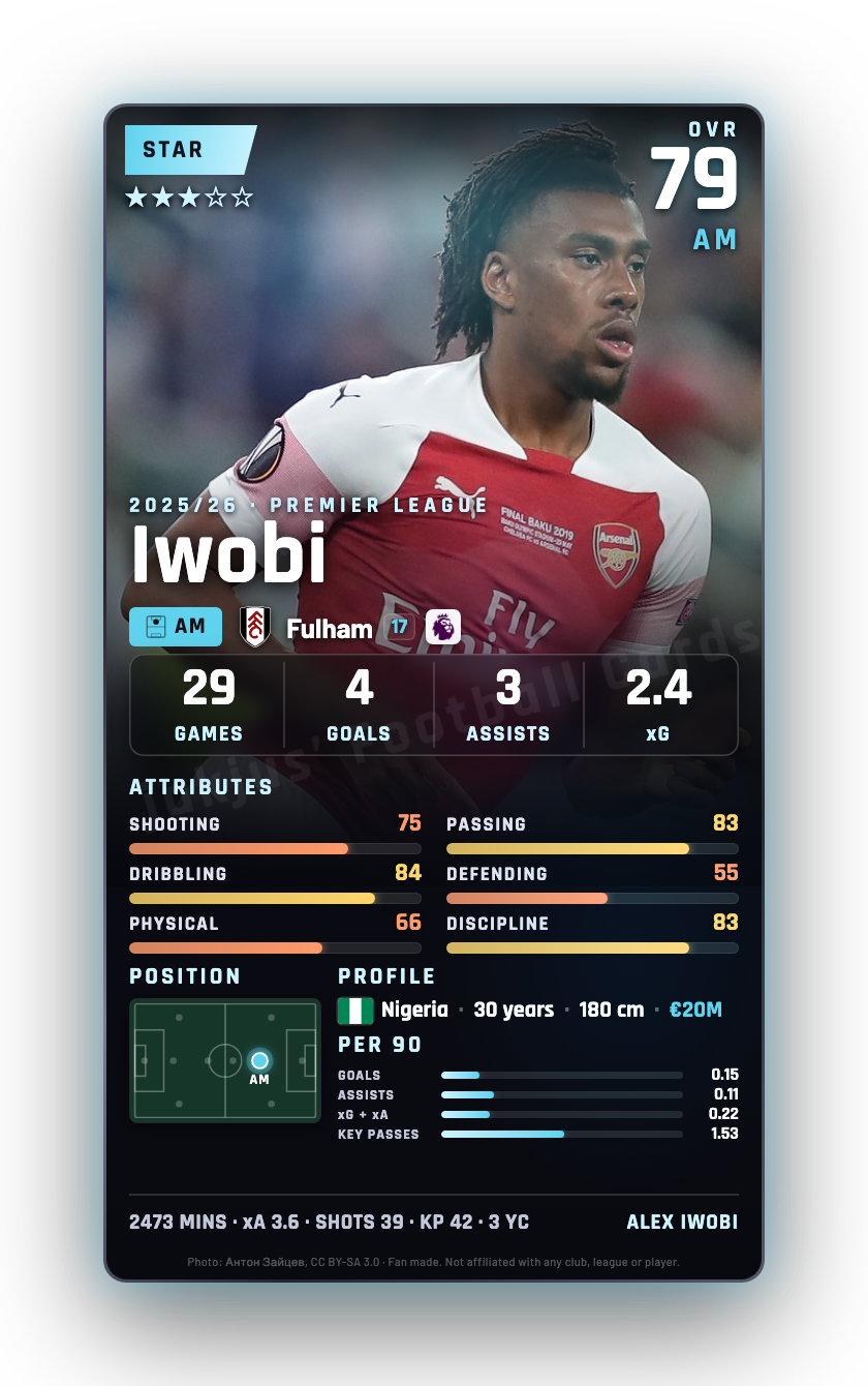 Iwobi