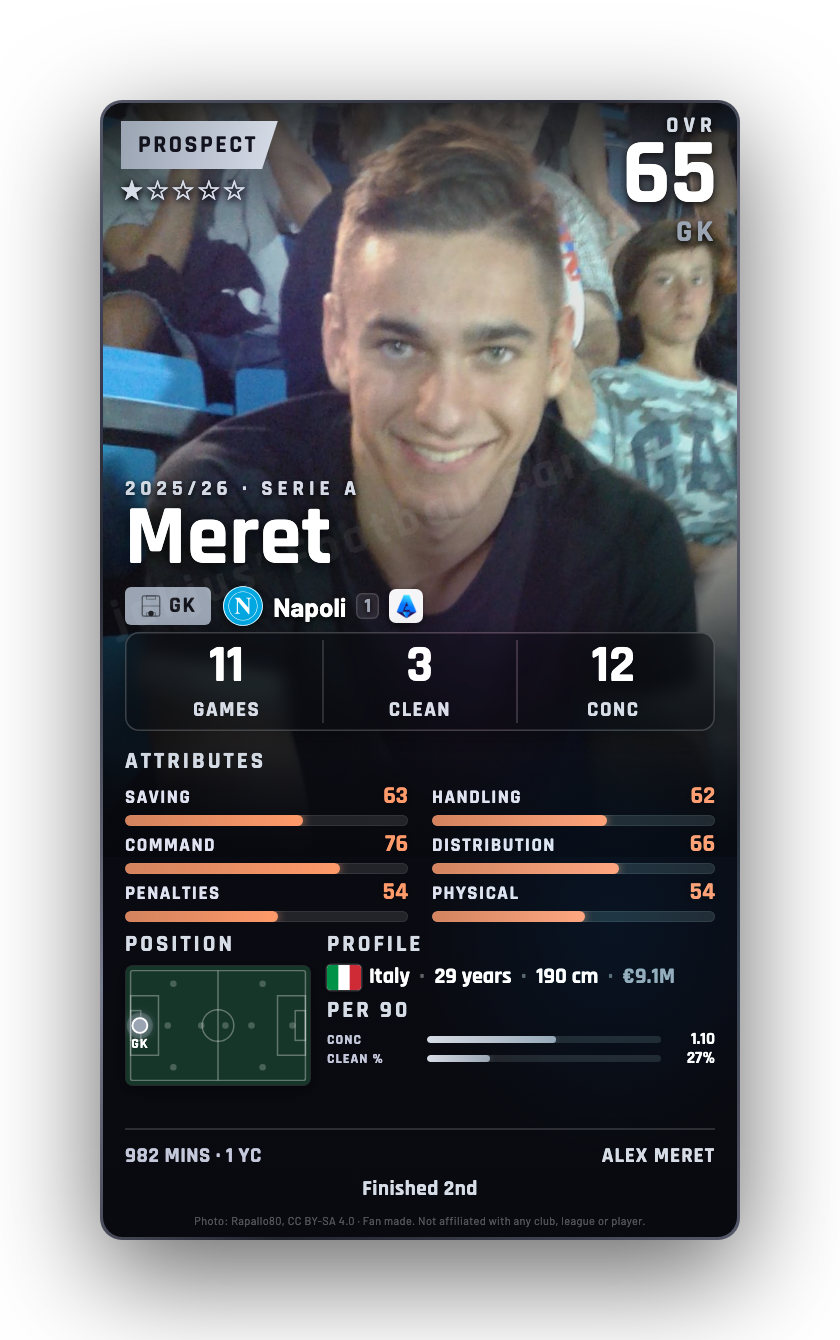 Meret