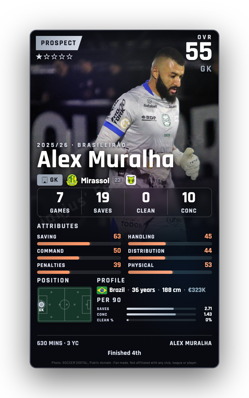 Alex Muralha