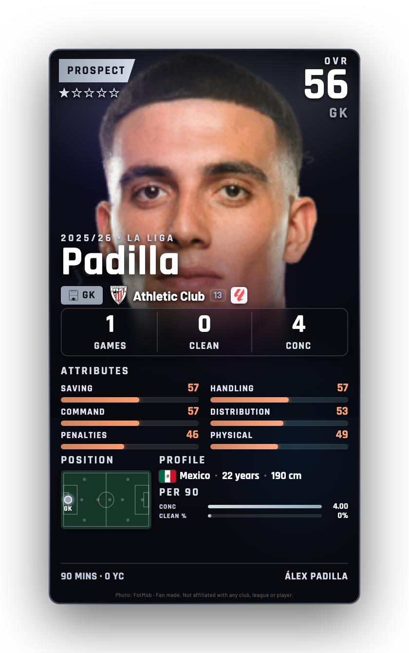 Padilla