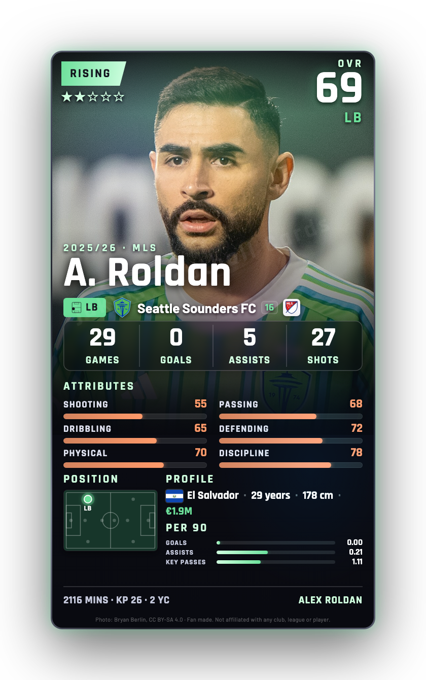 A. Roldan