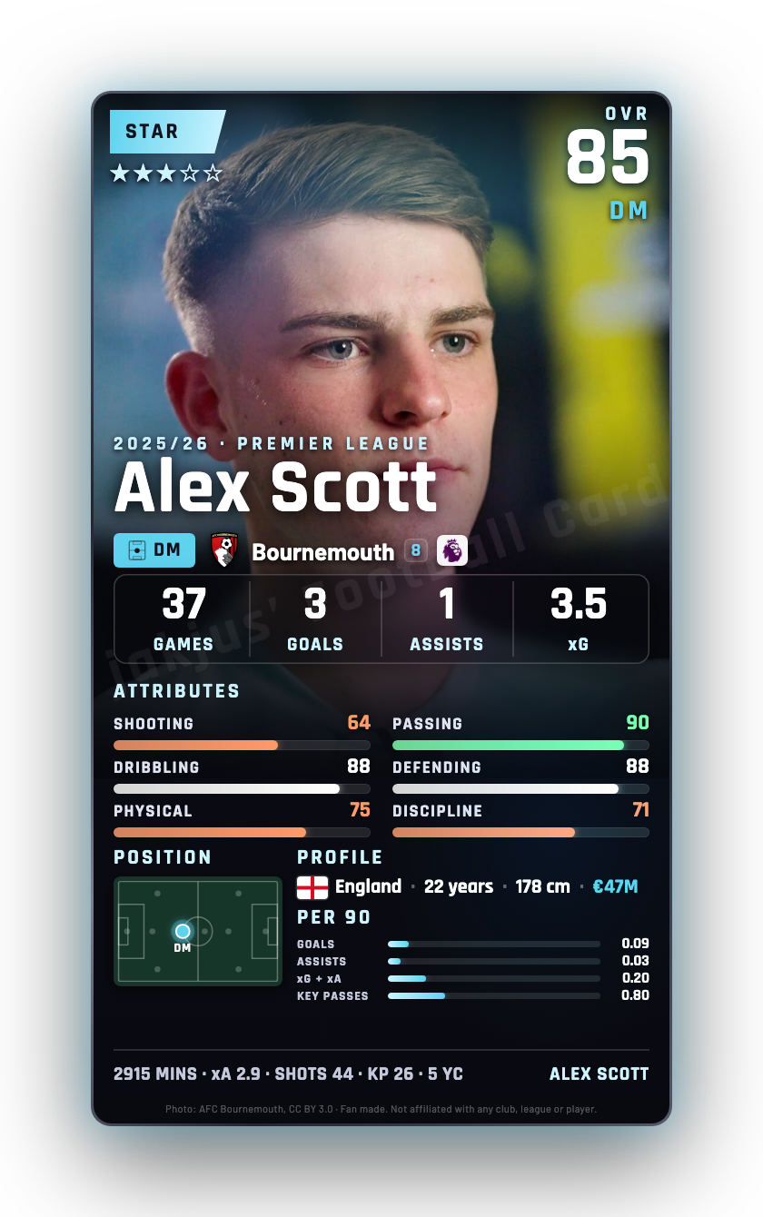 Alex Scott