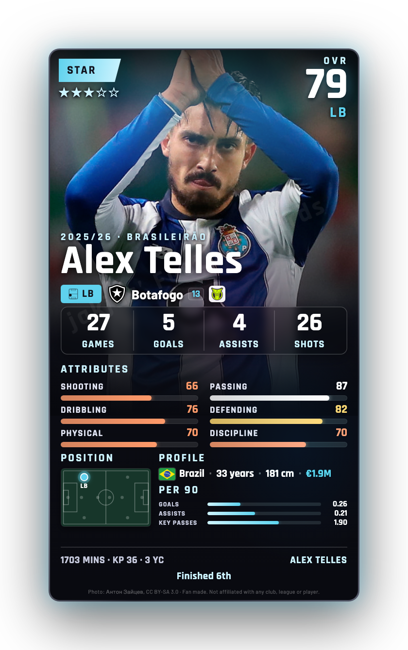 Alex Telles