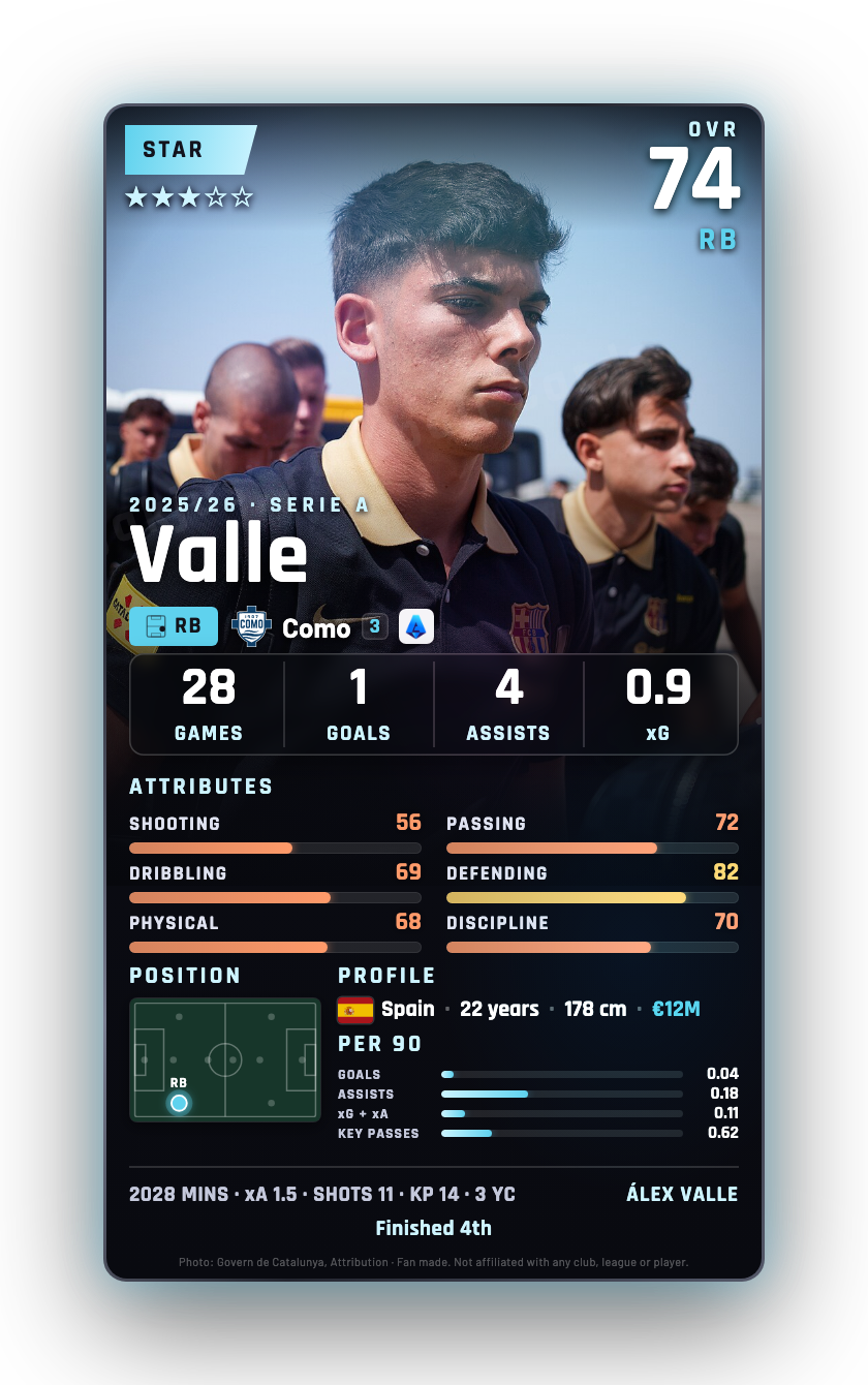 Valle