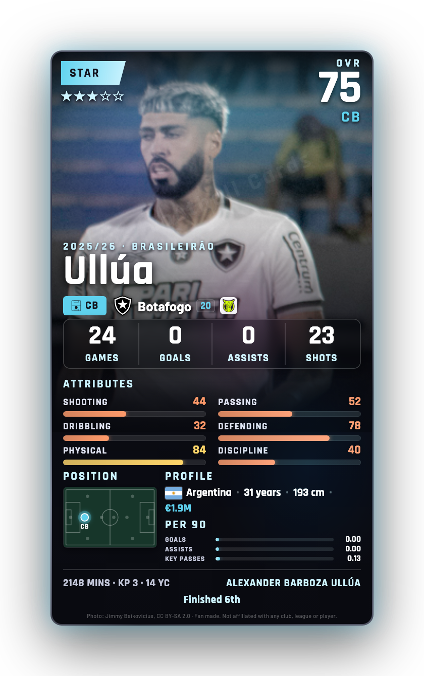 Ullúa