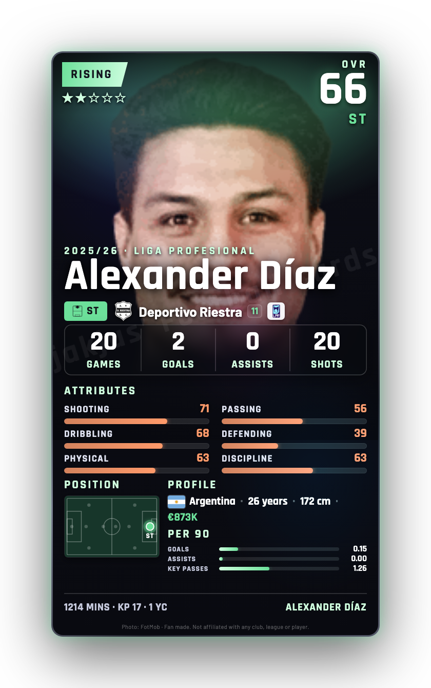 Alexander Díaz
