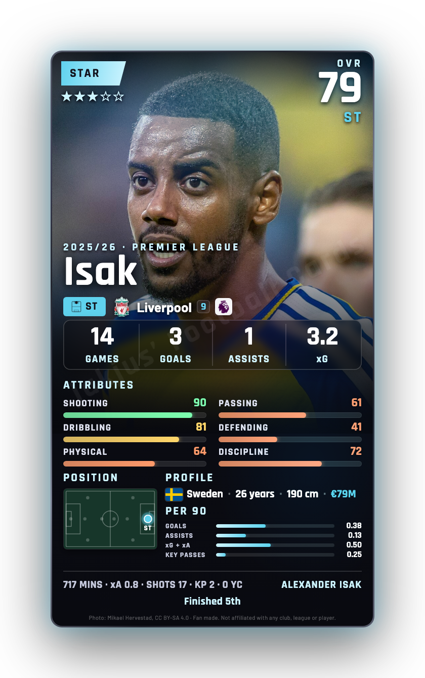 Isak