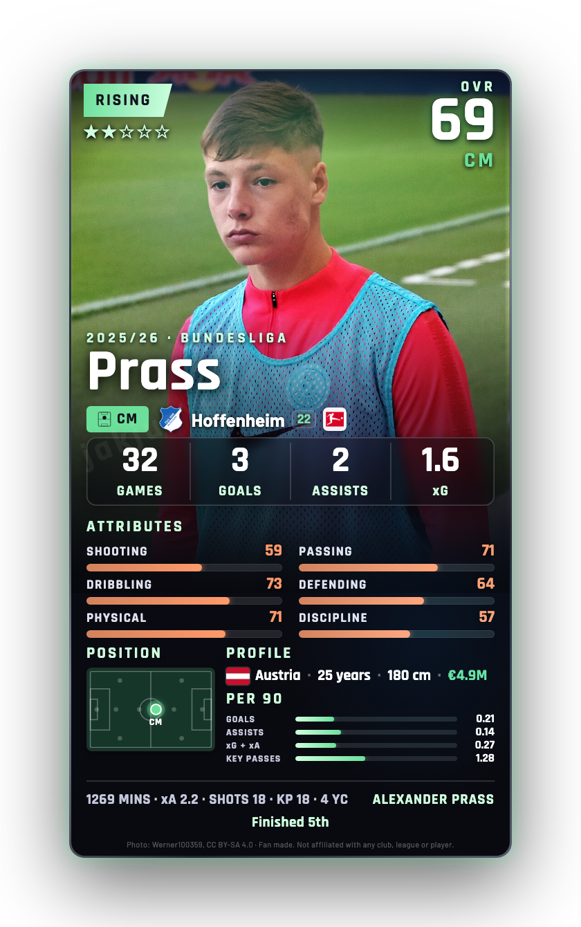 Prass