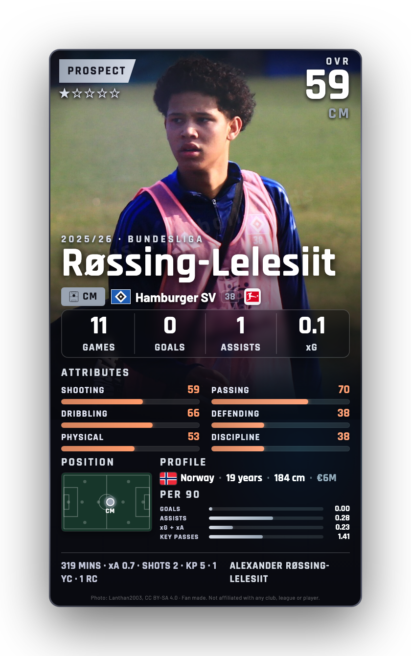 Røssing-Lelesiit