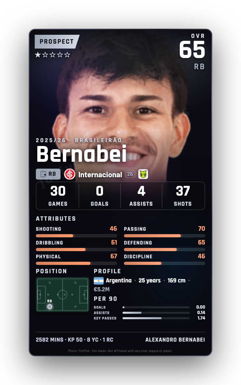 Bernabei