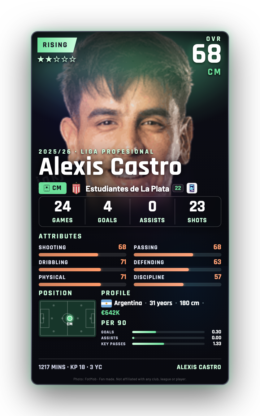 Alexis Castro