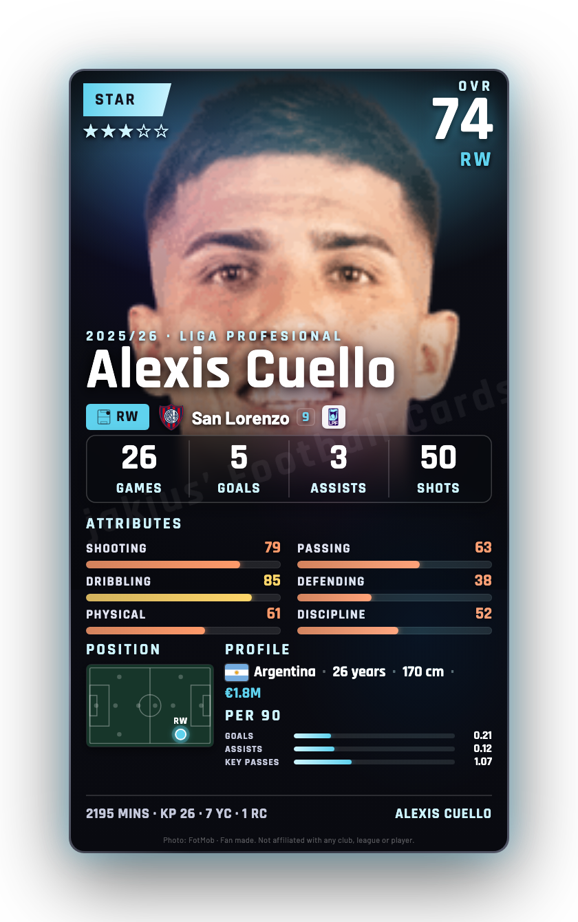Alexis Cuello
