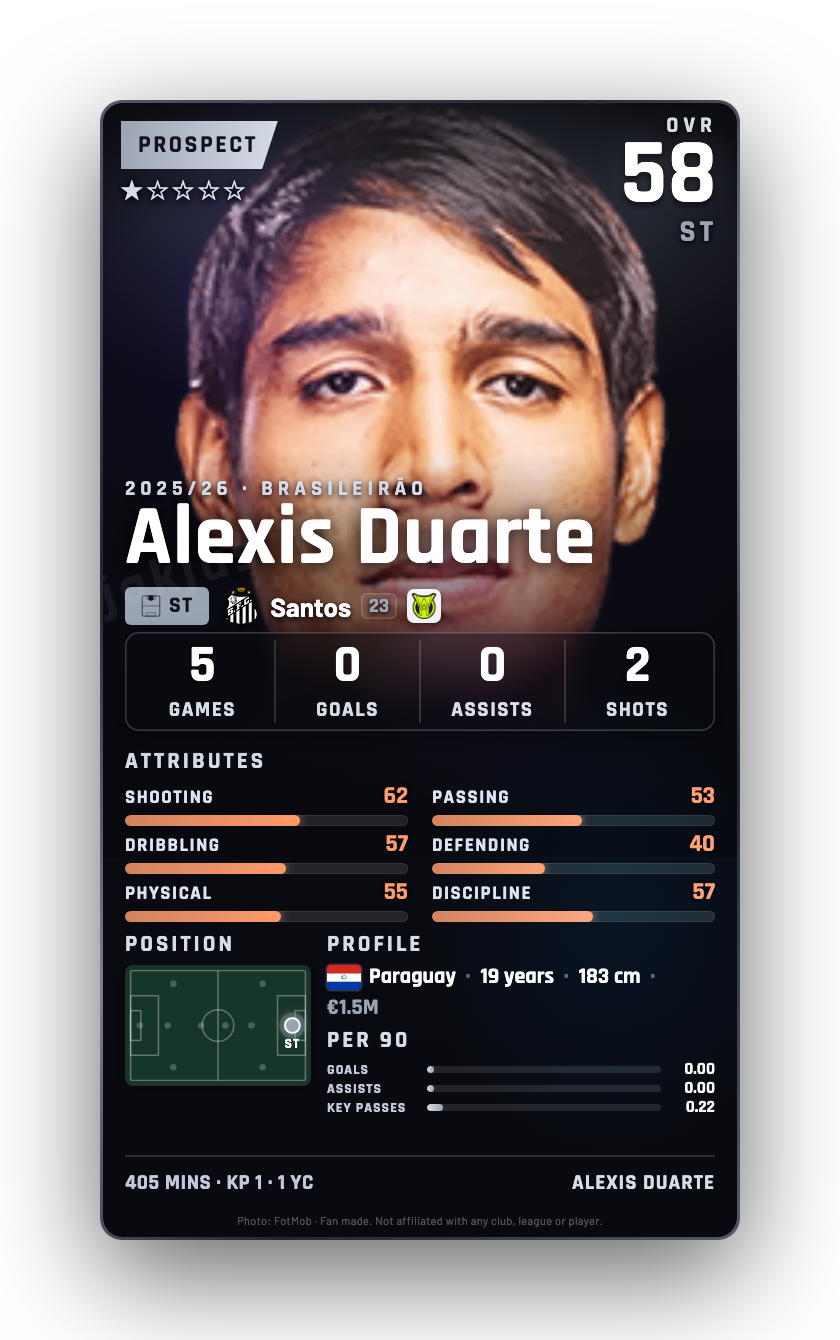 Alexis Duarte