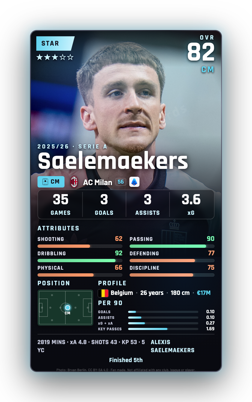 Saelemaekers
