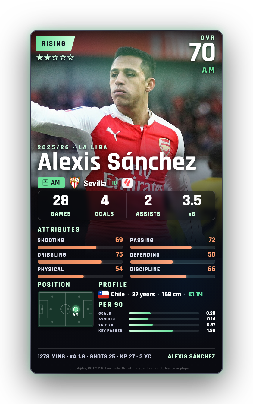 Alexis Sánchez