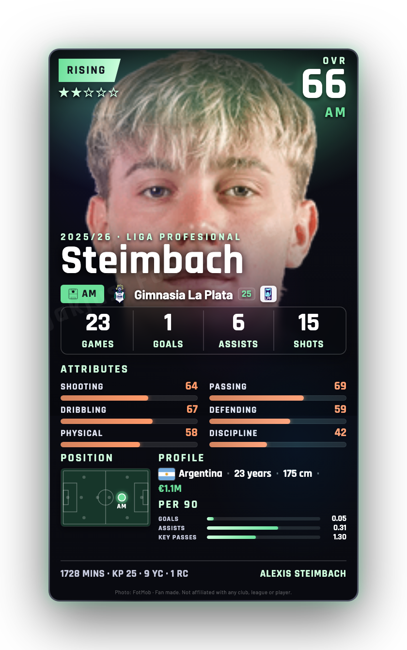 Steimbach