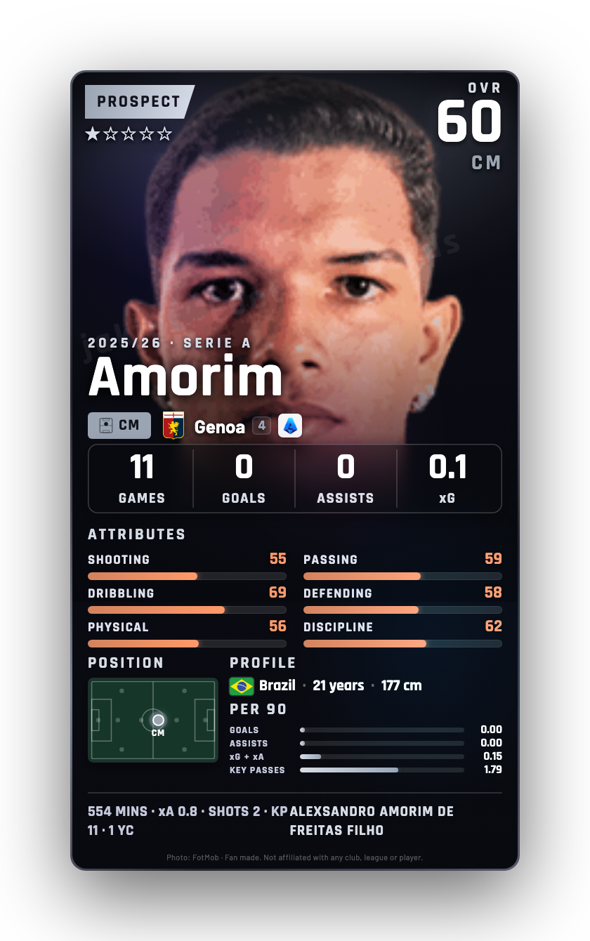 Amorim
