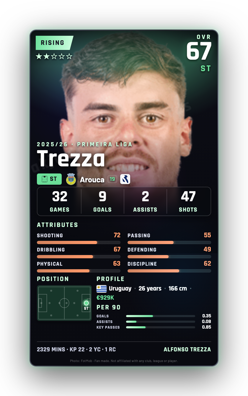 Trezza