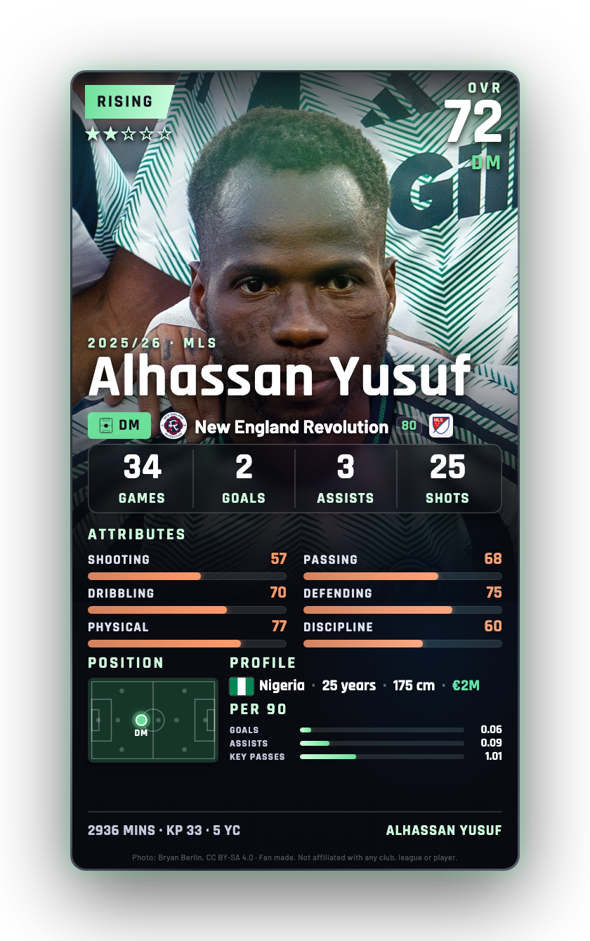 Alhassan Yusuf